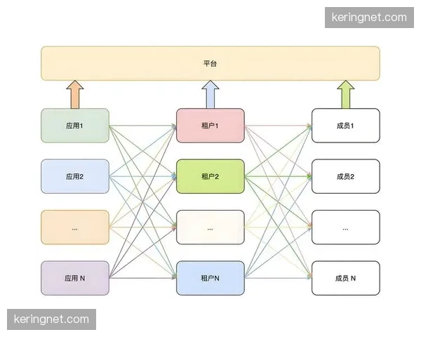 云端多租户管理架构成型 资源跨赛事调度更具弹性
