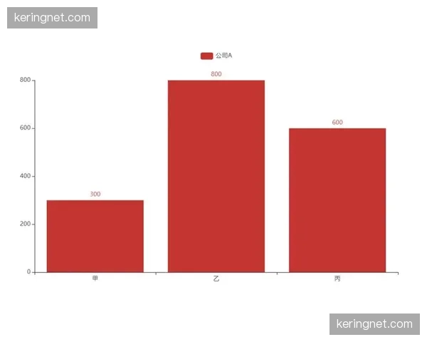 人流量热力图实时刷新 体育活动管理疏散引导更科学